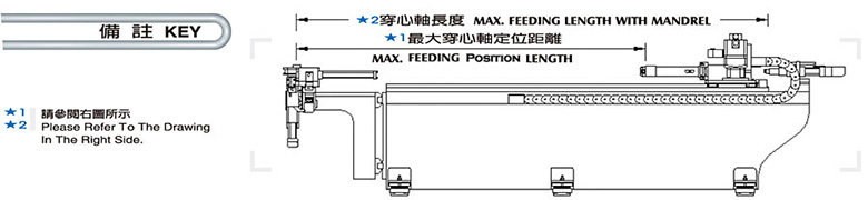 CNC16 CNC16